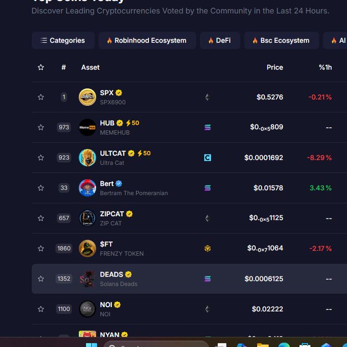 A screenshot of a cryptocurrency tracking website displays 'Top Community Vote' rankings including tokens like SPX ($0.5276), HUB ($0.0xx5809), ULTCAT (-8.29%), Bert (+3.43%), ZIPCAT, $FT (-2.17%), DEADS, NOI, and NYAN.