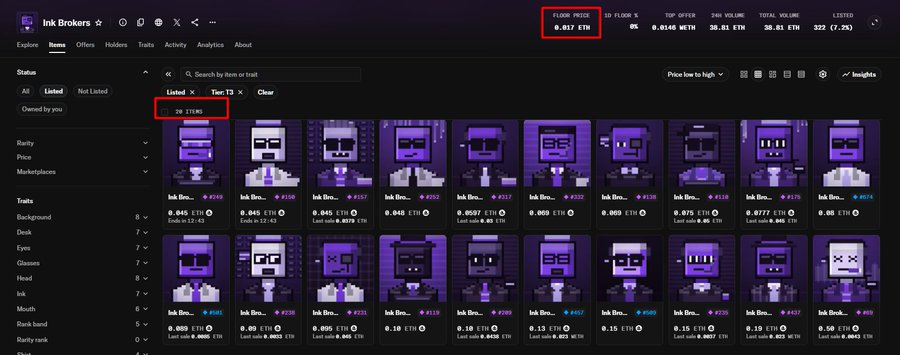 A screenshot of the Ink Brokers NFT marketplace showing a collection of pixelated ink-themed characters with a floor price of 0.017 ETH and a count of 11,149 items.