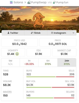A cryptocurrency trading interface on Solana/PumpSwap/Pump.fun shows a dog token with a price of $0.0_1942, market cap of $1.9K, and 24H price change of 372%.