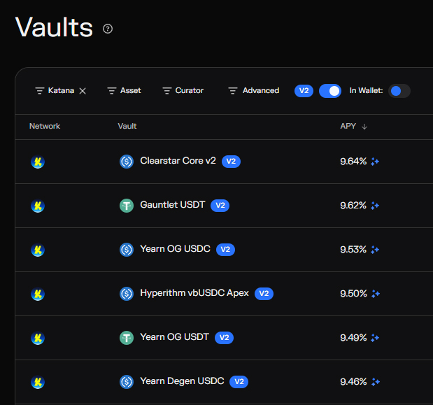This image displays a list of stablecoin vaults on Katana with APYs ranging from 9.46% to 9.64%, corroborating the post's claim of near 9.5% APYs. The listed vaults include Clearstar Core v2, Gauntlet USDT v2, Yearn OG USDC v2, Hyperithm vbUSDC Apex v2, Yearn OG USDT v2, and Yearn Degen USDC v2.