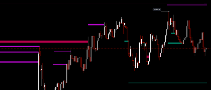 A financial candlestick chart displays price action with various horizontal support/resistance levels marked by purple, pink, and teal lines, showing a recent peak labeled "8205.8" near the top right. The chart illustrates pre-market positioning ahead of an anticipated headline catalyst, with price consolidating below the recent high while holding above key horizontal levels.