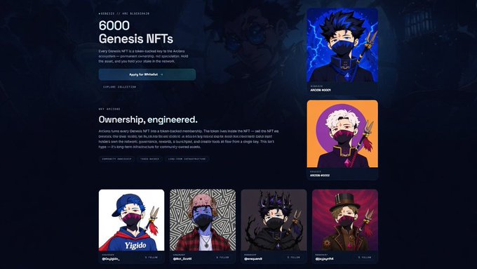 The image showcases the upcoming "Arcions NFT" project's landing page, featuring a 6,000 Genesis NFT collection on ARC mainnet with a "Apply for Whitelist" button, alongside anime-style masked character avatars tagged "AVATAR-MODE" and individual social usernames like @Yigido_, @hini_dvn9, @mesh, and @mrghmd. The post highlights this as an ARC-based token NFT infrastructure with whitelist applications open via arcionsnft.xyz.