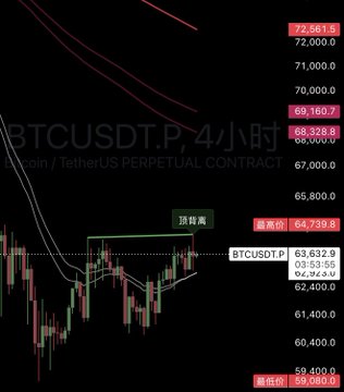 The image features a black background with scattered red lines indicating that there's still some pressure in the market. It appears to be time to make adjustments or take profits in chunks as demand rises, possibly waiting for the right moment. The caption from the post provides information about the current market scenario and suggests making decisions based on the available data.