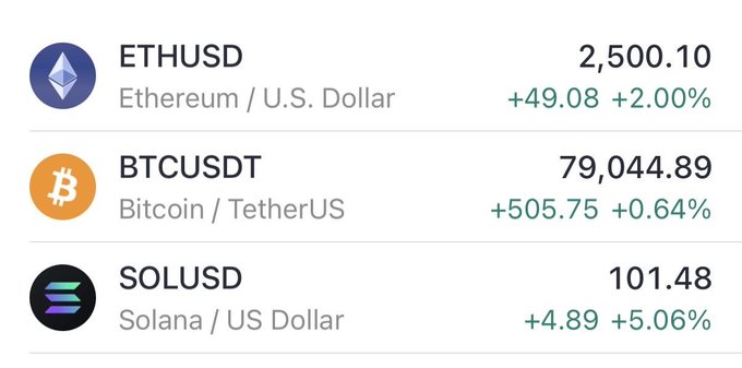 A cryptocurrency price ticker showing ETHUSD at 2,500.10 (+2.00%), BTCUSDT at 79,044.89 (+0.64%), and SOLUSD at 101.48 (+5.06%).