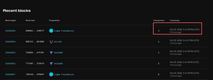 A dark blockchain dashboard titled “Recent blocks” lists block heights, hashes, proposed-by names including “Sigma Foundation,” “certiK,” and “validAO,” plus transaction counts and UTC timestamps; a red box highlights the top row with “2” transactions and “Oct 21, 2026, 5:41:30 PM (UTC).”