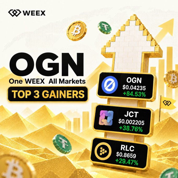 A WEEX promotional graphic titled 'OGN One WEEX All Markets TOP 3 GAINERS' displaying OGN (+84.53%), JCT (+38.76%), and RLC (+29.47%) against a pyramid-themed background.