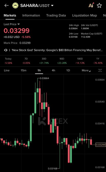 The text "saahara usdt markets information trading data" is near the top of the image, likely containing the name or logo of the currency exchange platform where the chart is displayed. The title "SAHARA long" indicates that this particular chart represents a currency pair from the SAHARA currency exchange, with the other symbols on the chart representing more global markets such as Bitcoin and Ethereum.