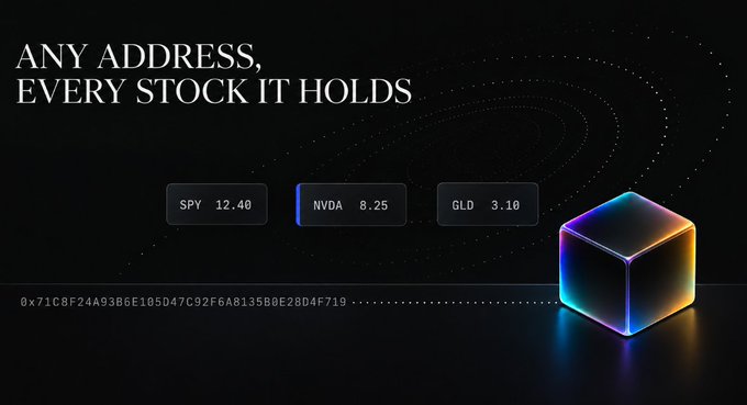 A dark-themed financial graphic reads 'ANY ADDRESS, EVERY STOCK IT HOLDS' and shows sample holdings of SPY 12.40, NVDA 8.25, and GLD 3.10 alongside a hexadecimal address and a glowing 3D cube.