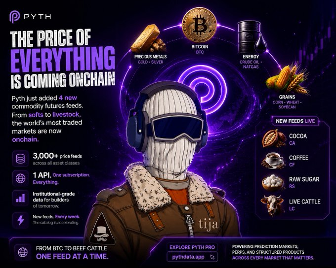 The image features a poster for a new cryptocurrency trading platform called "Pyth". It showcases different objects such as coins, commodities, prices of coffee, cocoa, sugar, oil, cattle, etc., all displayed within a bubble or circle against purple background. The layout is simple and eye-catching. A man wearing sunglasses is also depicted in the poster, adding an element of intrigue to the image. There are several words and phrases throughout the post that relate to the cryptocurrency market, including "The Price of everything is coming onchain", which indicates the integration of Bitcoin and other cryptocurrencies into traditional financial systems. This emphasizes the rapid growth and adoption of digital currency as a part of everyday transactions within markets.