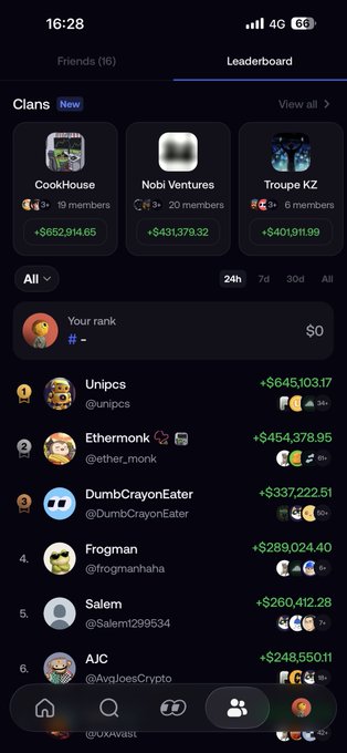 A mobile app leaderboard showing top crypto traders with ranks and earnings, led by Unipcs (+$645,103.17), Ethermonk, and DumbCrayonEater, with clans like CookHouse, Nobi Ventures, and Troupe KZ at the top.