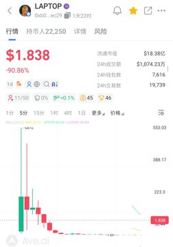 A mobile screenshot of a cryptocurrency tracking app shows the token "LAPTOP" trading at $1.838, displaying a sharp downward candlestick chart indicating a massive decline, alongside a market cap of $18.38C.