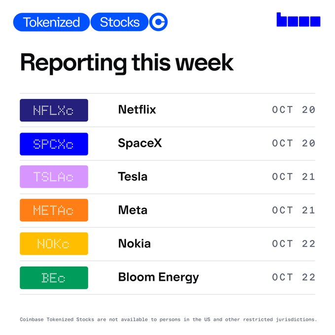 A Coinbase graphic titled “Reporting this week” lists earnings dates for tokenized stocks: NFLX/Netflix and SPCX/SpaceX on Oct. 20, TSLA/Tesla and META/Meta on Oct. 21, and NOK/Nokia and BE/Bloom Energy on Oct. 22. It promotes trading tokenized stocks 24/7 on Base.