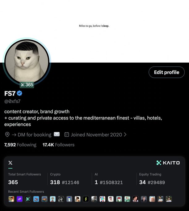 A Twitter/X profile for @0xfs7 displays a white cat avatar, 17.4K followers, a bio reading 'content creator, brand growth + curating and private access to the mediterranean finest - villas, hotels, experiences', and a Kaito widget showing 365 Smart Followers, 318 in Crypto, 1 in AI, and 34 in Equity Trading.
