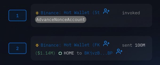 Binance hot wallet activity showing 100M $HOME tokens (~$1.14M) transferred from wallet "5t..." to wallet "BKivzB...BP", consistent with the post's report of 100M $HOME moved to a side wallet with no selling pressure detected.