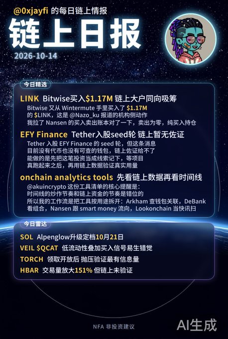 A Chinese-language crypto daily report titled "链上日报" dated 2026-10-14 by @0xjayfi, featuring news about LINK, Bitwise, EFY Finance, onchain analytics tools, and SOL/VEIL/TORCH/HBAR updates.
