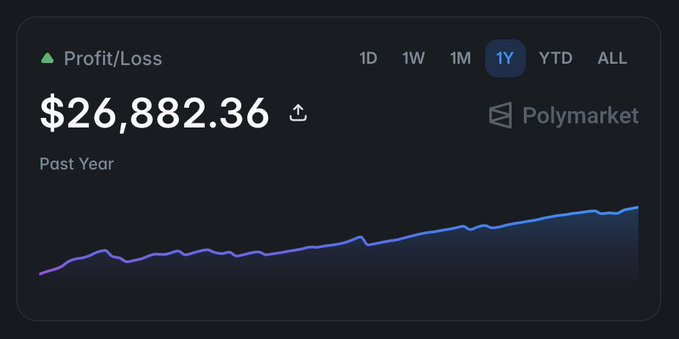 The image features a chart or graph with the data of cryptocurrency prices over time. The chart displays a notable increase in value, which could be attributed to either an AI-generated report predicting an upward trend or an actual increase in demand for the cryptocurrency being tracked by users.
