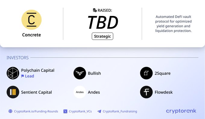 ConcreteXYZ raised a Strategic round with TBD funding, led by Polychain Capital, with participation from Bullish, 2Square, Sentient Capital, Andes, and Flowdesk, as shown in this CryptoRank funding round summary highlighting their automated DeFi vault protocol for optimized yield generation and liquidation protection.
