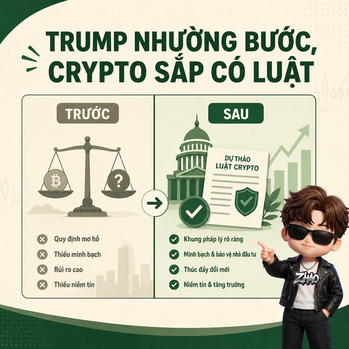 An infographic in Vietnamese comparing the crypto landscape before and after Trump's ethics agreement, with the headline "TRUMP NHƯỜNG BƯỚC, CRYPTO SẮP CÓ LUẬT" (Trump Steps Back, Crypto About to Get Major Law), showing a scale of uncertainty on the "TRƯỚC" (Before) side contrasted with a government building, "DỰ THẢO LUẬT CRYPTO" (Crypto Bill Draft), and positive outcomes like transparency and growth on the "SAU" (After) side, alongside a cartoon character pointing at the content.