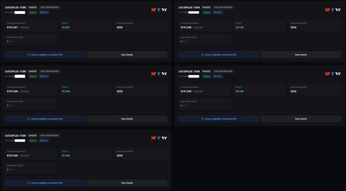 A screenshot of five LucidCLEF credit options ranging from $150K to $158K with payouts between $7,141-$7,348, all showing "Active" status and "Paypal eligibility: calculated $250," visually supporting the user's boast about a $15,000 payout lock-in.