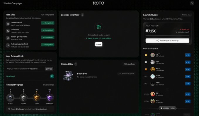 Screenshot of the KOTO Waitlist Campaign dashboard showing Task List (4/4 completed), Lootbox Inventory, Launch Queue position #7150, and referral progress.