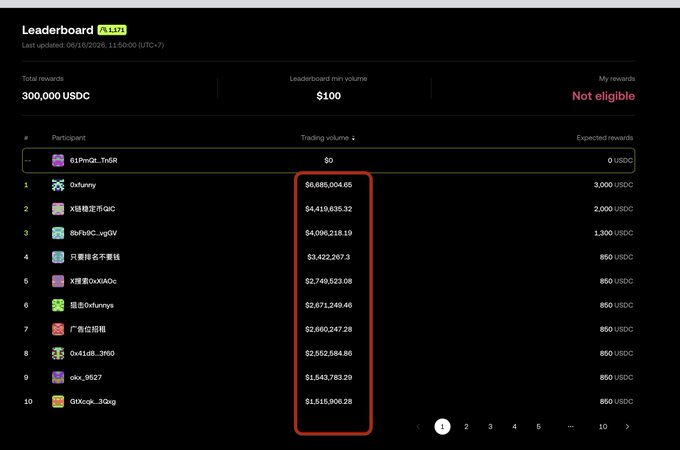 The image presents a screenshot from a leaderboard showing the price history for a cryptocurrency named "okx" (OKX). The leaderboard indicates that "okx" has been trading for about 8 hours, possibly around 4:30 PM when most people have joined in and created trading pools. There are several mentions of potential wash trading exploitation or trading boost, which suggests some market manipulation might be happening. However, there is also an indication that the price has dropped recently and might not be allowed due to insufficient funds.