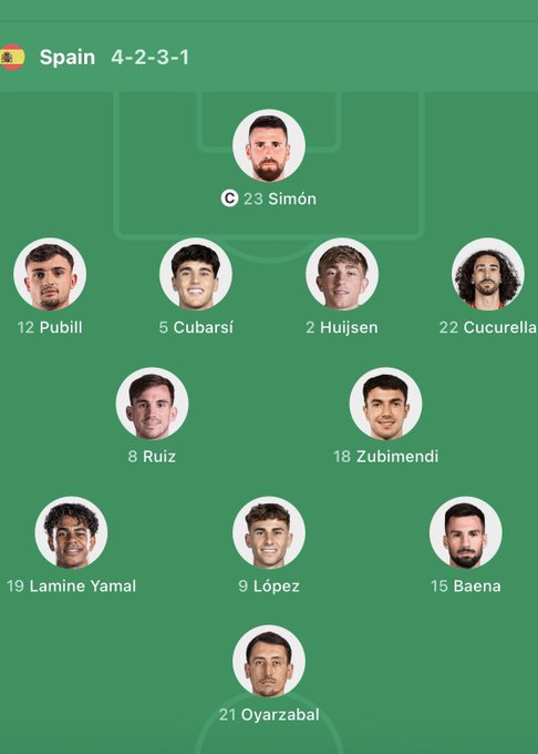 Spain national football team lineup in a 4-2-3-1 formation featuring Simón, Pubill, Cubarsí, Huijsen, Cucurella, Ruiz, Zubimendi, Lamine Yamal, López, Baena, and Oyarzabal.