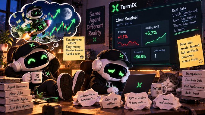 A TermiX promotional graphic featuring cartoon robots with sticky notes about 'Agent Economy,' 'Chain Sentinel' performance metrics (BNB +6.7%, +56.8% annualized), and messages like 'Same Agent, Different Reality' and 'Only 1 job settled...'