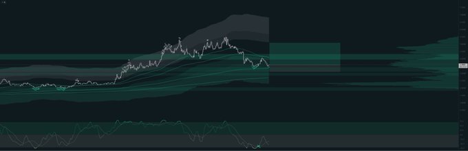 A dark-themed financial candlestick chart with green and white price movements, featuring horizontal shaded bands and a smaller indicator chart displayed below the main price action.