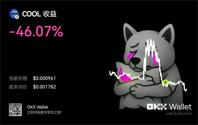 Meme showing a sad cartoon dog hugging a pillow with a declining crypto chart, displaying '-46.07%' for 'COOL 收益' with current price $0.000961 and average cost $0.001782, branded with OKX Wallet.