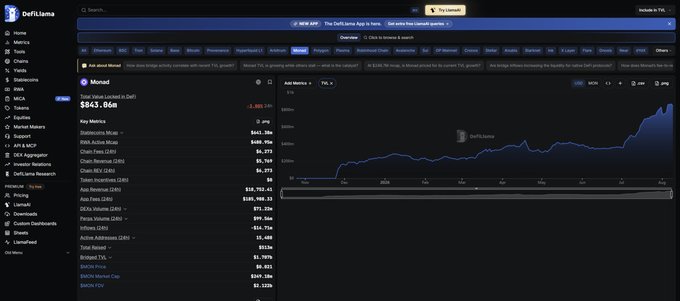 A DefiLlama screenshot showing market data for Monero (XMR) with a price of $843.88M, a downward chart for 'Million' metric, and various statistics including Ray Metrics, Distribution Mode, and Revenue figures.