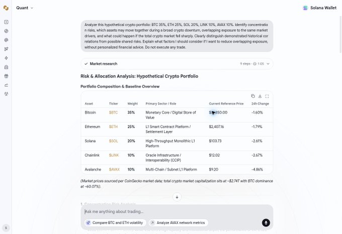 A “Quant” interface displays “Risk & Allocation Analysis: Hypothetical Crypto Portfolio,” with a table listing BTC 35%, ETH 25%, SOL 20%, LINK 10%, and AVAX 10%, alongside prices and 24-hour changes.