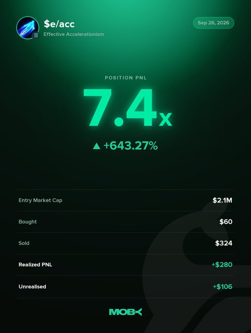 A Moby Mobile win alert displays a $e/acc position with a 7.4x multiple and +643.27% PnL, showing $60 bought, $324 sold, $280 realized PnL, and $106 unrealized gains on an entry market cap of $2.1M.