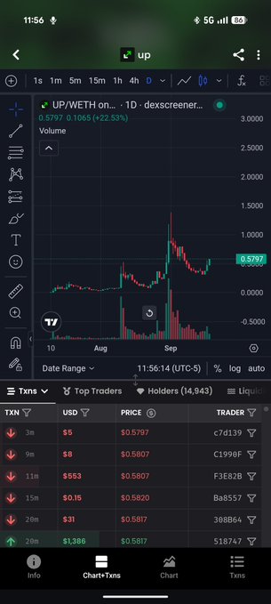 A TradingView chart shows the UP/WETH pair on dex screener, currently priced at $0.5797 with a 22.53% gain and a market cap of $5,389 trillion, displaying a recent strong upward price spike from the August/September timeframe in support of the bullish "$10 next leg" call.