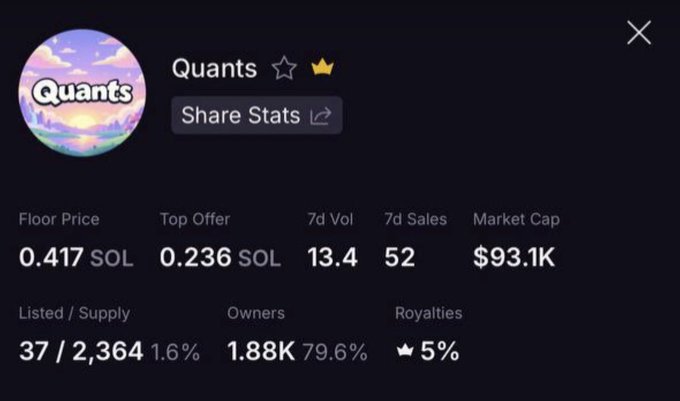 A screenshot of a cryptocurrency/NFT statistics dashboard for an item named 'Quants', showing a Floor Price of 0.417 SOL, Top Offer of 0.236 SOL, Market Cap of $93.1K, and 1.88K Owners.