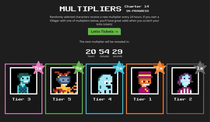 A screen from CryptoKitties showing 'MULTIPLIERS Chapter 14 IN-PROGRESS' with a countdown timer and pixelated cat characters in tiers labeled 1x through 5x.