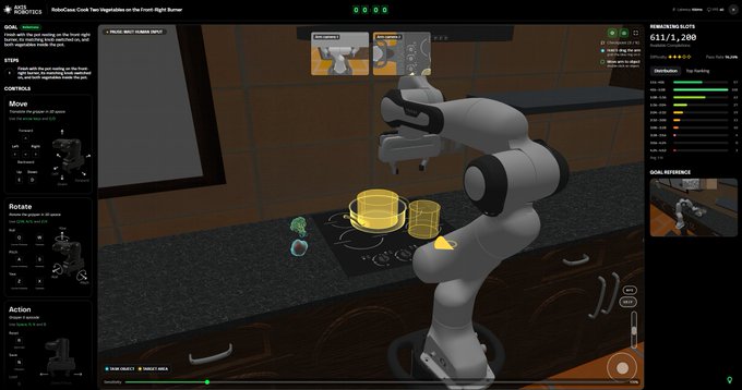 A screenshot of the Kaito “RoboCasino: Cook Two Vegetables on the Front-Right Burner” task in Axis Robotics, showing a robot arm, cookware, vegetable icons, controls, “Moves,” “Rotate,” and “Action” panels, and “Remaining Slots: 611/1,200.” It illustrates the Axis Robotics × KaitoAI activity referenced in the post, whose rules cap each Epoch at 10 submissions but score only the top 6 and allocate 0.25% of the $AXIS total supply to the top 100.
