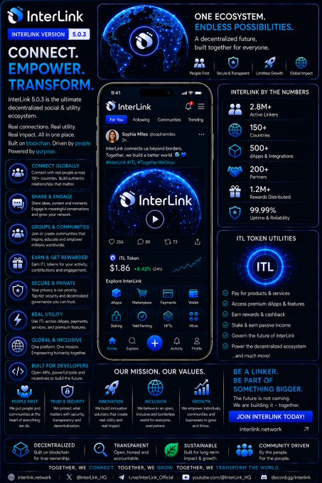 The image features a poster or infographic with two phones, one of which has "Interlink" written across the top. The content displays information about Interlink and its mission, along with various icons representing different aspects of their platform and goals. The text within the image is clear and easy to understand, providing valuable insights into what Interlink aims to achieve through their innovative app for reconnecting people who have previously been "dormant" or "inactive". The focus on both the phone displays and the accompanying post emphasizes the importance of community growth and re-connection for Interlink's users.