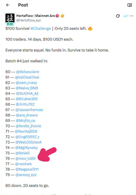 A Twitter/X post from HertzFlow | Mainnet Arc (@Hertzflow_xyz) announces the "$100 Survival #Challenge" with only 20 seats remaining, listing participants numbered 60-79 in Batch #4. The arrow highlights participant 76 (@moc_tx89), who is the poster celebrating their entry and upcoming 14-day trading challenge with the $100 funding.