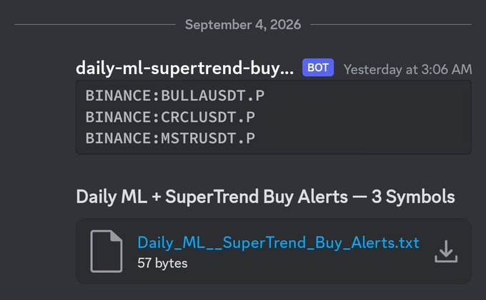 A Discord bot message from "daily-ml-supertrend-buy…" posted at 3:06 AM on September 4, 2026, showing buy alerts for three Binance perpetual pairs: BULLUSDT.P, CRCLUSDT.P, and MSTRUSDT.P, alongside a downloadable text file titled "Daily_ML_SuperTrend_Buy_Alerts.txt" — likely corresponding to the post's mention of alerts firing for $AKE and $BULLA after meeting 9 criteria.