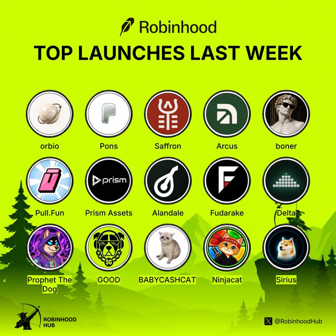 A Robinhood infographic titled 'TOP LAUNCHES LAST WEEK' displaying 15 meme coin icons including orbio, Pons, Saffron, Arcus, boner, Pull.Fun, Prism Assets, Alandale, Fudarake, Delta, Prophet The Dog, GOOD, BABYCASHCAT, Ninjacat, and Sirius.