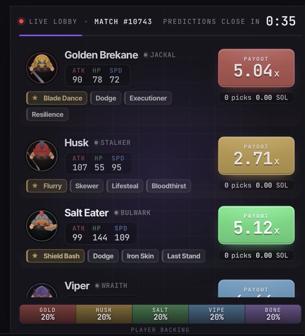 The image shows a screenshot of a game's match screen, which has information about player details such as their name, their highest predicted score, their lowest paid bet, and other data displayed on the panel. The names of the players are included along with their respective predictions for the outcome of the match.
