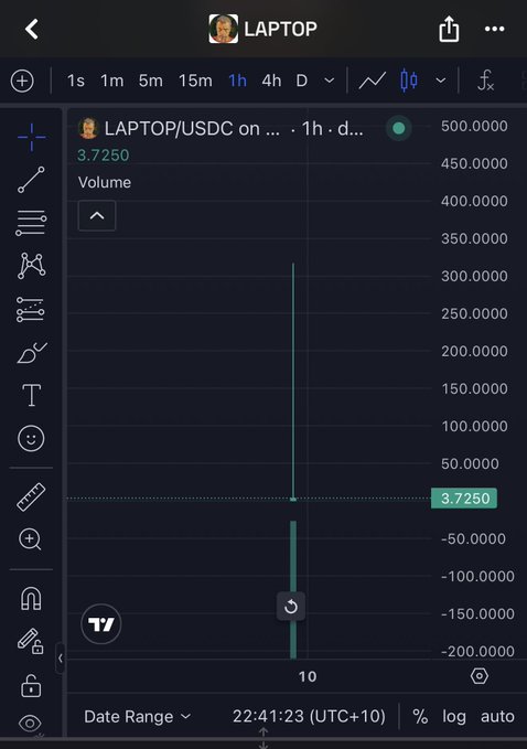 A trading interface chart for the 'LAPTOP' token on the TON blockchain, showing a price of 3.7250 USDC with minimal recent trading activity.