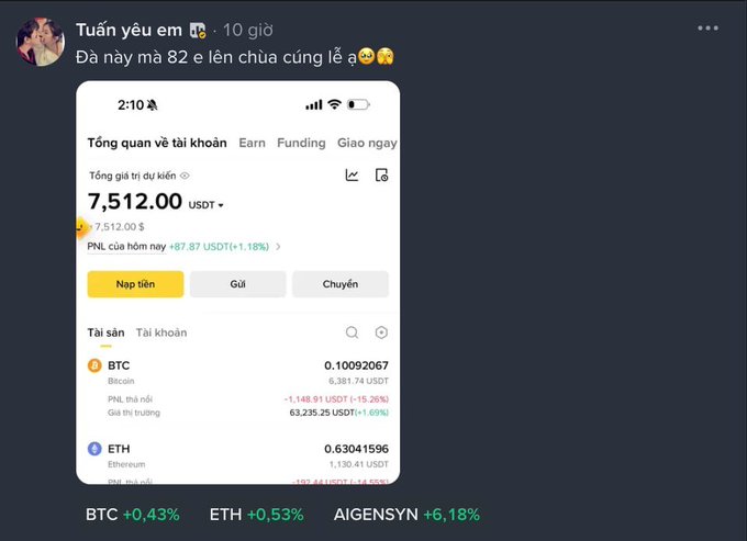 A Facebook post by 'Tuấn yêu em' shares a Binance account screenshot showing a total portfolio value of 7,512.00 USDT with BTC and ETH holdings, with crypto tickers BTC, ETH, and AIGENSYN listed at the bottom.