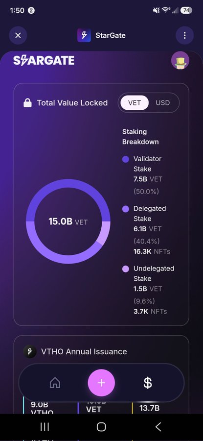 A screenshot of the StarGate app interface showing a Total Value Locked of 15.0B VET, with a staking breakdown highlighting that 1.5B VET (9.6%) remains undelegated and is therefore not actively generating VTHO rewards.