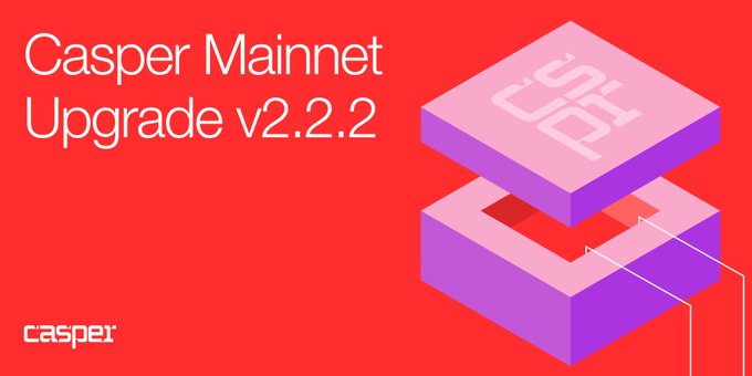 A promotional graphic for the "Casper Mainnet Upgrade v2.2.2" featuring a stylized isometric illustration of two stacked purple and pink platforms displaying the "CSPR" ticker, set against a bright red background with the Casper logo. The image visually announces the scheduled network upgrade, complementing the announcement that node operators should prepare for the v2.2.2 mainnet activation on June 30 around 15:19 UTC.
