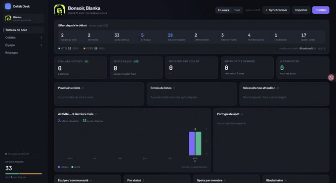 Dashboard screenshot of 'Collab. Desk' for 'Bonsoir, Bianka', displaying French navigation tabs like 'Tableau de bord', 'Collab', 'Équipe', and various event statistics from août 2026.