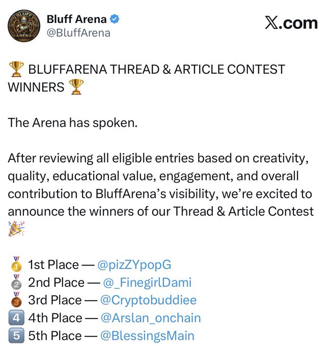 The image shows a tweet from Bluff Arena (@BluffArena) announcing the winners of their Thread & Article Contest, with 1st place going to @pizZYpopG, 2nd to @_FinegirlDami, 3rd to @Cryptobuddiee, 4th to @Arslan_onchain, and 5th to @BlessingsMain. The accompanying post expresses frustration that the announced winners have not yet been paid despite the announcement being made on 11/06/2026, suggesting the contest winners were recognized publicly but have not received their prizes.