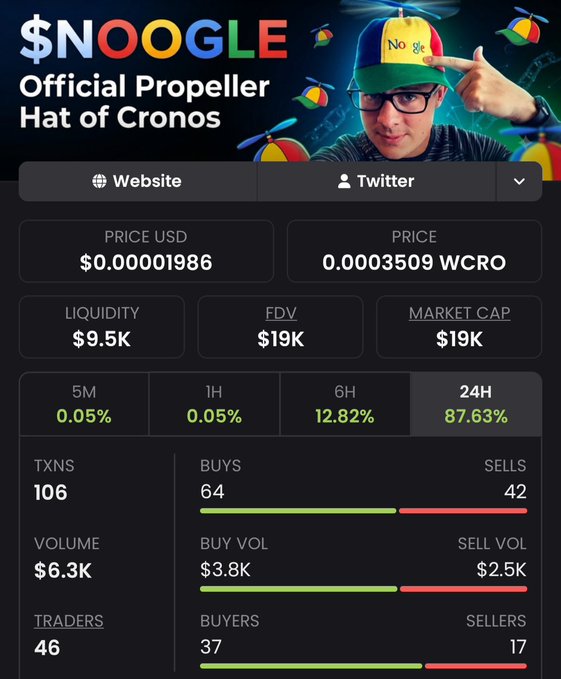 A meme token info page for '$NOOGLE - Official Propeller Hat of Cronos' showing price, liquidity, FDV, and market cap statistics.