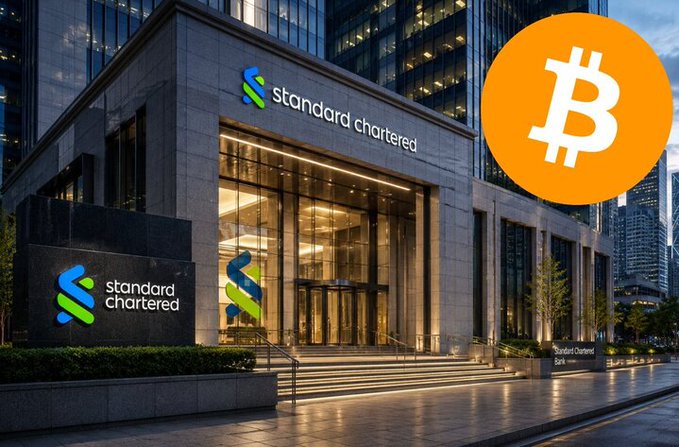 A modern Standard Chartered bank building is shown alongside a large orange Bitcoin logo, visually representing the bank's bullish $100,000 Bitcoin price prediction. The post text reads: "JUST IN: Standard Chartered bank says Bitcoin could surge back to $100,000 this year, ending the 'shallowest' bear market so far."