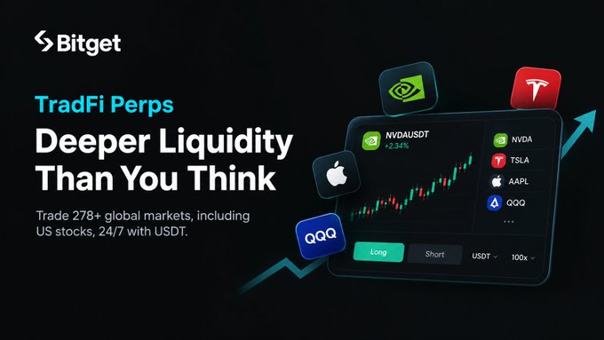 A Bitget advertisement promoting 'TradFi Perps' with the tagline 'Deeper Liquidity Than You Think', showing logos for NVIDIA, Apple, Tesla, and QQQ stock tickers.